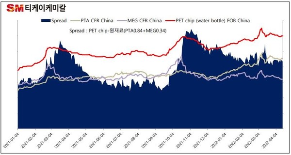 중국 CCF그룹 데이터. (자료=SM티케이케미칼 제공)