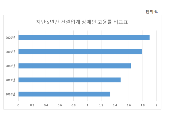 출처:한국장애인고용공단/재구성_이병우 기자