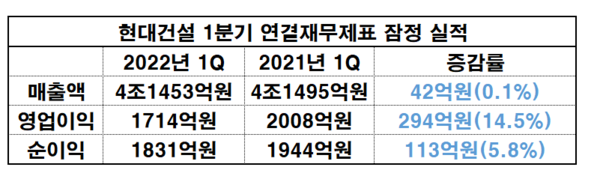 자료=금융감독원 전자공시시스템/재구성_이병우기자