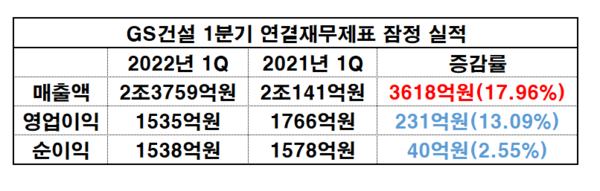 자료=금융감독원 전자공시시스템/재구성_이병우기자