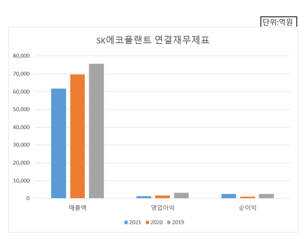 자료=금융감독원 전자공시시스템/ 재구성_이병우기자