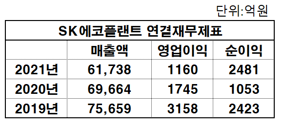자료=금융감독원 전자공시시스템/재구성_이병우기자