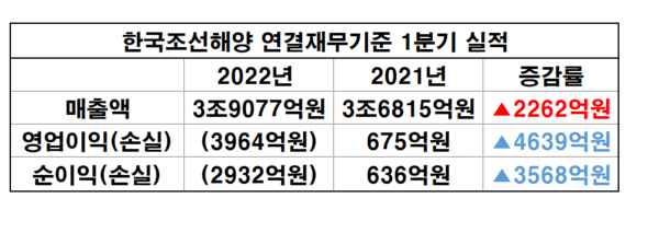 자료=금융감독원 전자공시시스템/재구성_이병우 기자