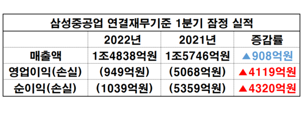 자료=금융감독원 전자공시시스템/재구성_이병우기자