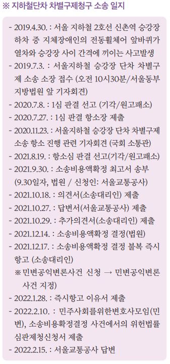 지하철단차 차별구제청구 소송 일지. (사진= 한국장총 장애인정책리포트 417호)