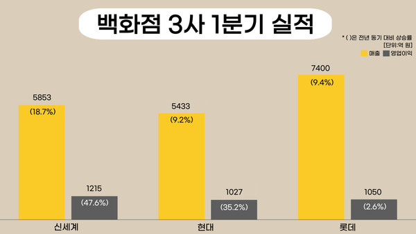 (그래픽=뉴스포스트 강은지 기자)