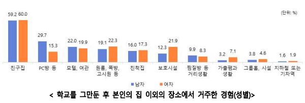 (표=여성가족부 제공)
