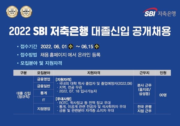 (사진=SBI저축은행)