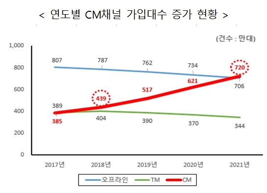 (사진=보험개발원)