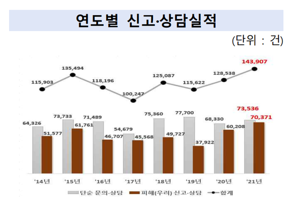(자료=금융감독원)