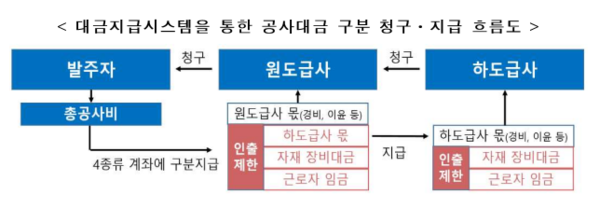 (사진=국토교통부)