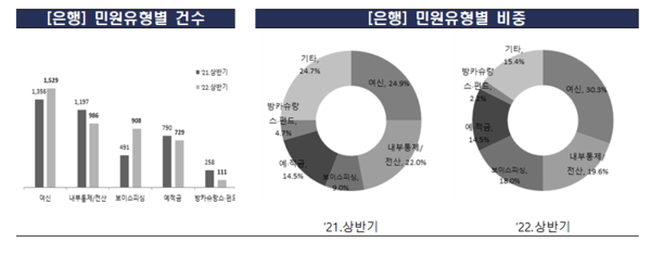 (자료=금융감독원)