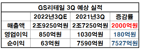 (자료=흥국증권_재구성 이병우 기자)