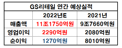 (자료=흥국증권_재구성 이병우 기자)