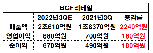 (자료=흥국증권_재구성 이병우 기자)