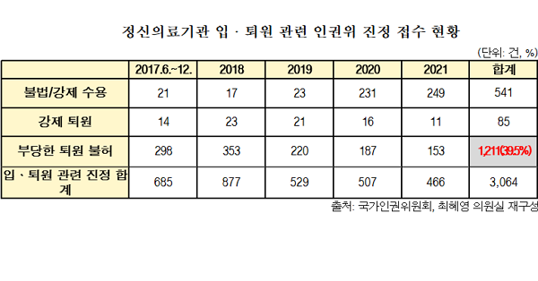 (표=더불어민주당 최혜영 의원실 제공)