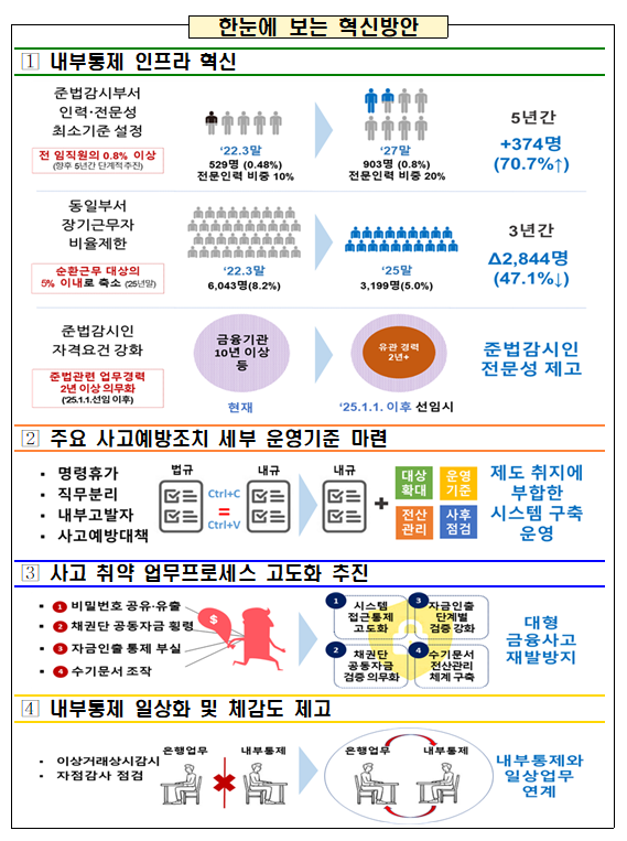 (자료=금융감독원)