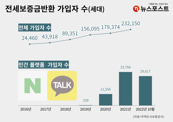 전세보증금 반환보증보험 필요성과 6