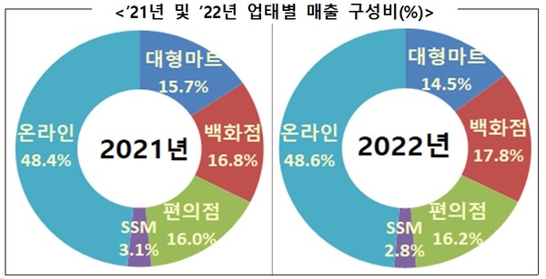 (사진=산업통상자원부 자료 갈무리)