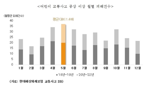 (사진=현대해상화재보험 제공)