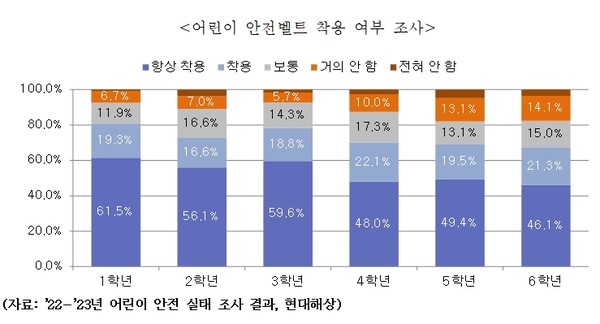 (사진=현대해상 제공)