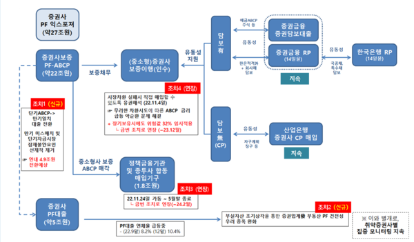 (자료=금융위원회)