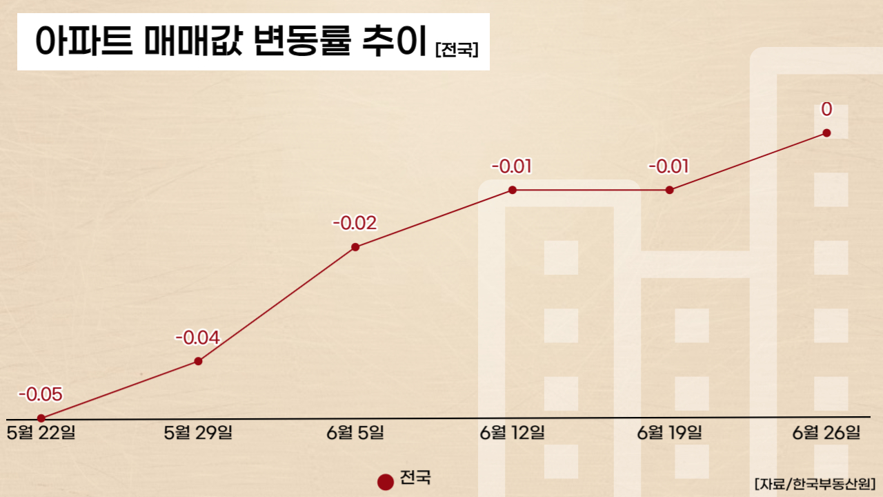 클릭하면 큰 이미지로 볼 수 있습니다. (그래픽=뉴스포스트 강은지기자)