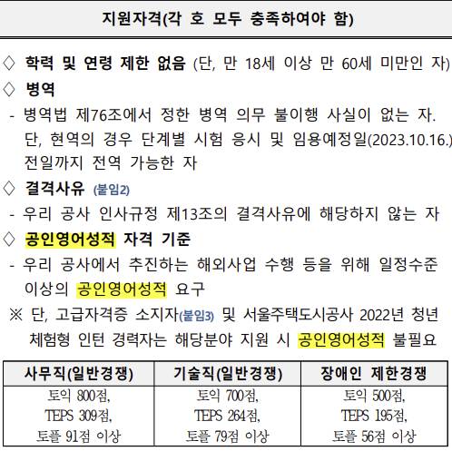 서울주택도시공사(SH)의 '2023년 하반기 사무·기술직 신입사원 채용' 공고에 공인영어성적 제출이 지원자격으로 명시돼 있다. (자료=SH 채용공고 갈무리)