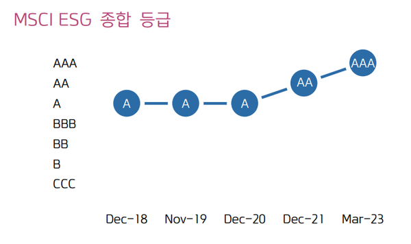 (자료=키움증권)