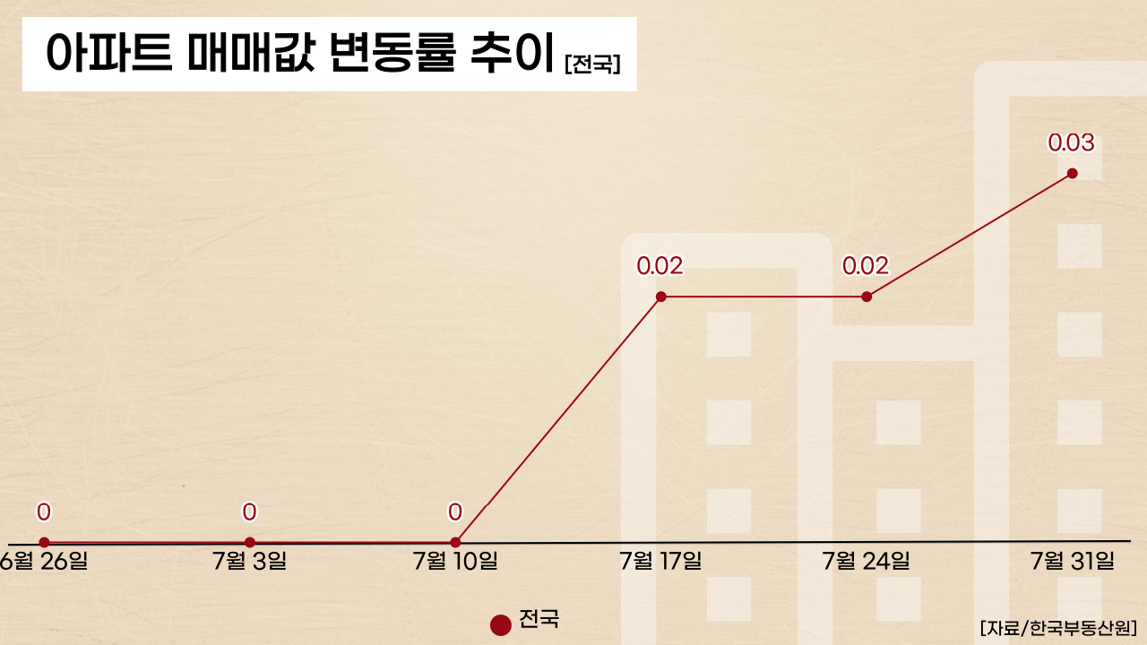 클릭하면 큰 이미지로 볼 수 있습니다. (그래픽=뉴스포스트 강은지 기자)