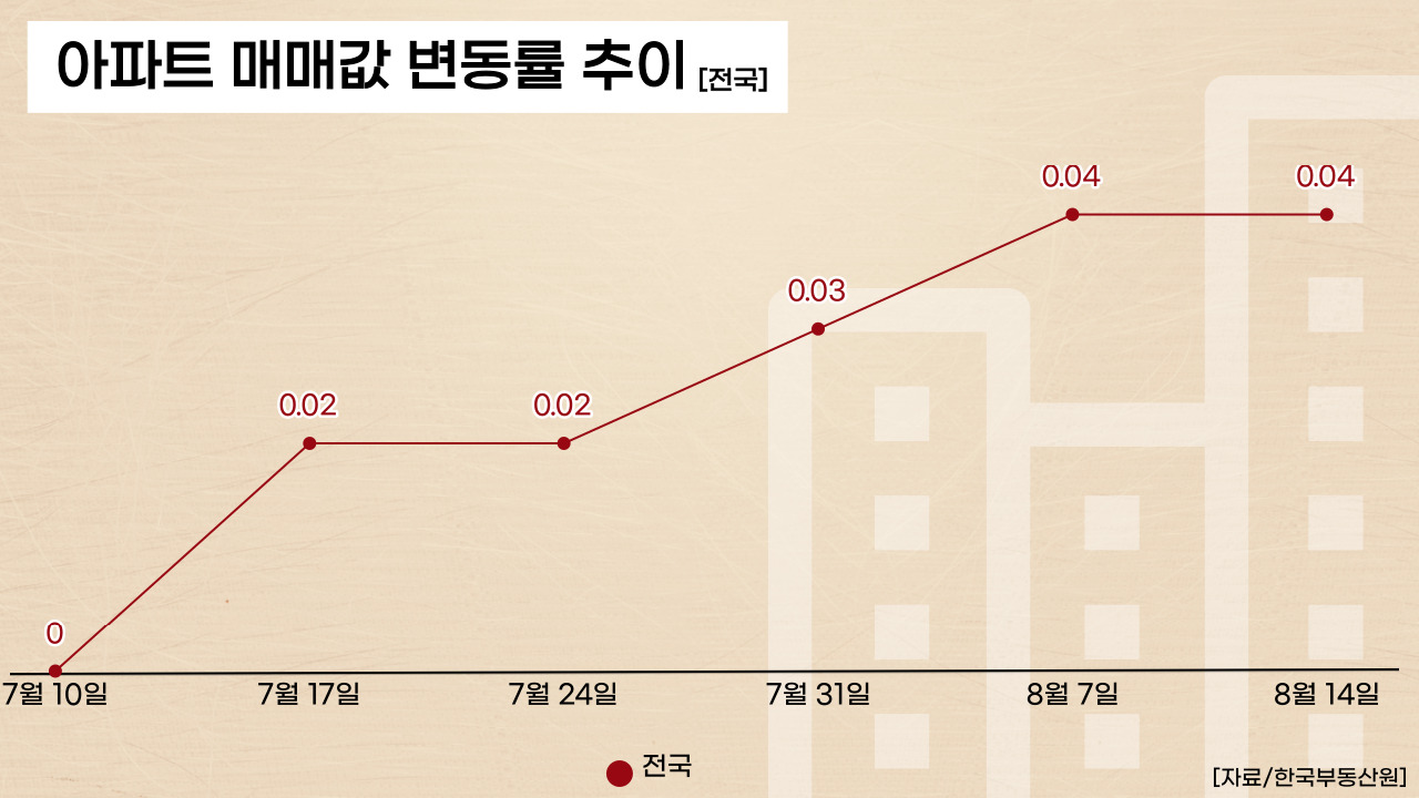 클릭하면 큰 이미지로 볼 수 있습니다. (그래픽=뉴스포스트 강은지기자)