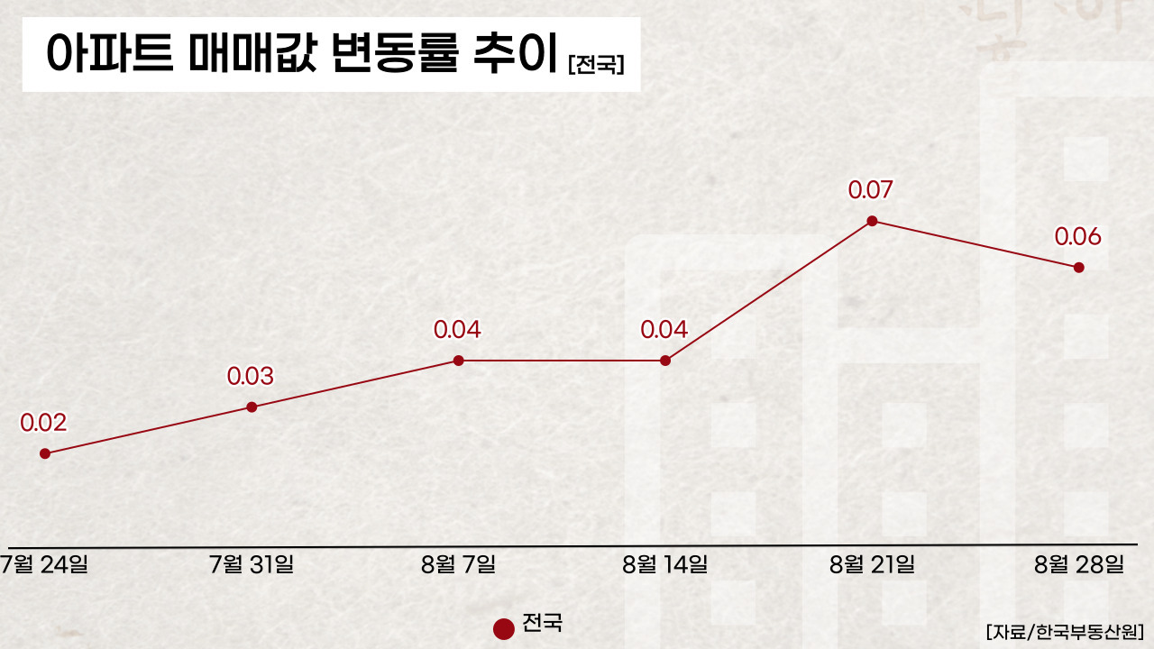 클릭하면 큰 이미지로 볼 수 있습니다. (그래픽=뉴스포스트 강은지기자)