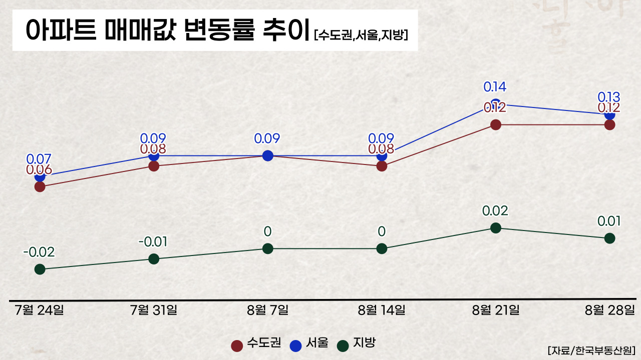 클릭하면 큰 이미지로 볼 수 있습니다. (그래픽=뉴스포스트 강은지기자)