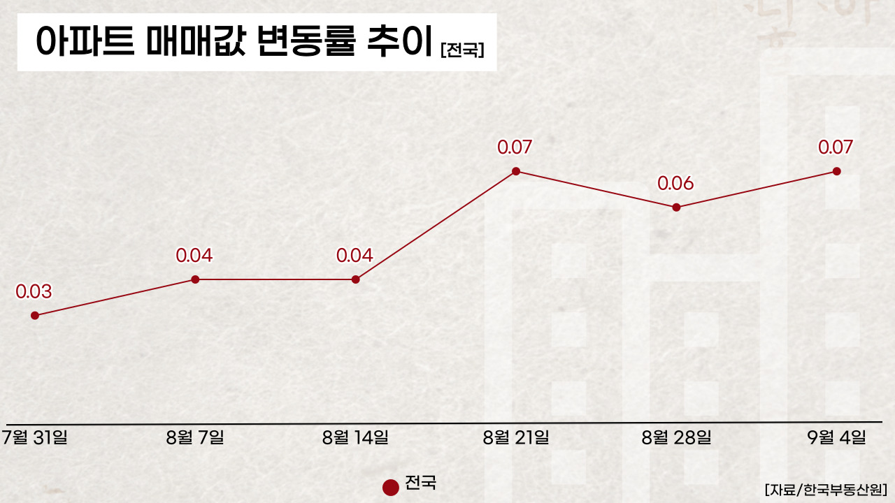 클릭하면 큰 이미지로 볼 수 있습니다. (그래픽=뉴스포스트 강은지기자)