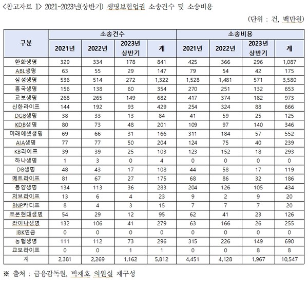 (사진=박재호의원실 자료 갈무리)