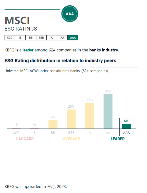 (사진=MSCI  홈페이지 화면 갈무리)