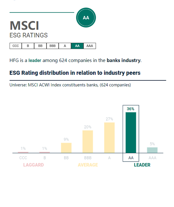 (사진=MSCI 홈페이지 화면 갈무리)