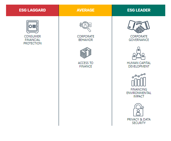 동종업계 주요 이슈 비교. (사진=MSCI 홈페이지 갈무리)