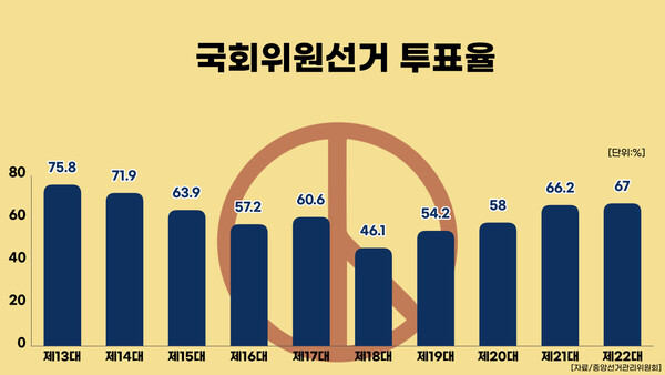 (그래픽=뉴스포스트 강은지 기자)