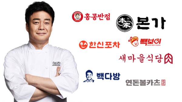 더본코리아 주가