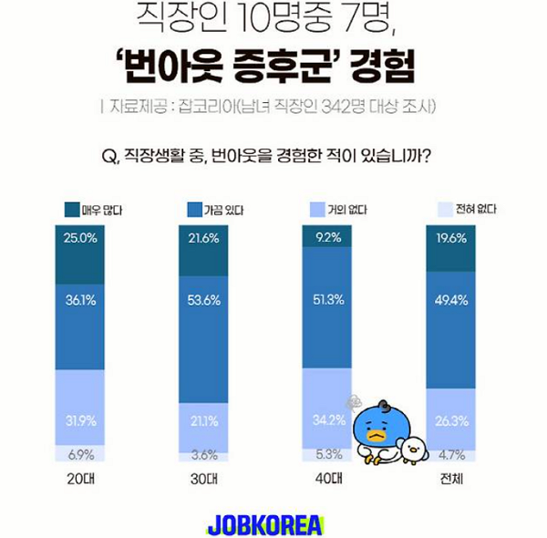 (그래픽=잡코리아 제공)