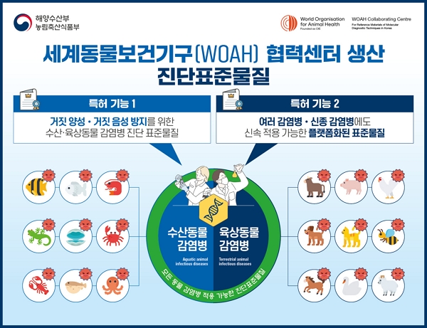 (그래픽=해양수산부, 농림축산식품부 제공)
