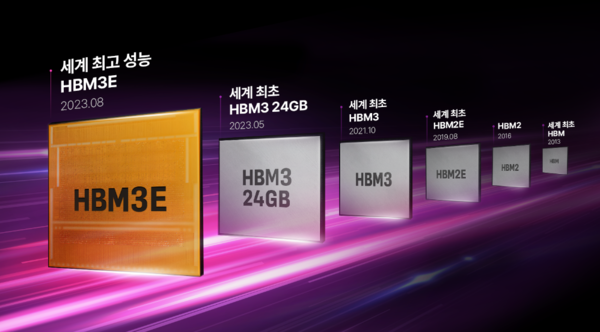 SK하이닉스의 HBM 개발 연혁. (사진=SK하이닉스 뉴스룸)