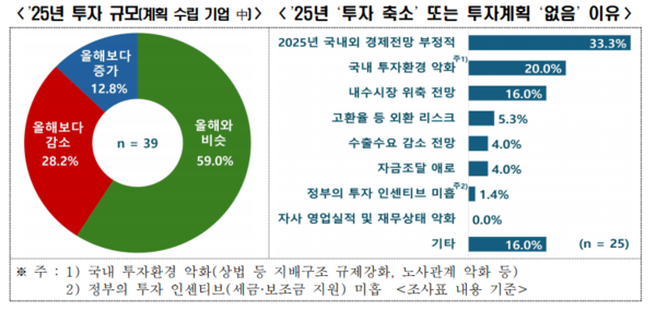 (자료=한국경제인연합회)