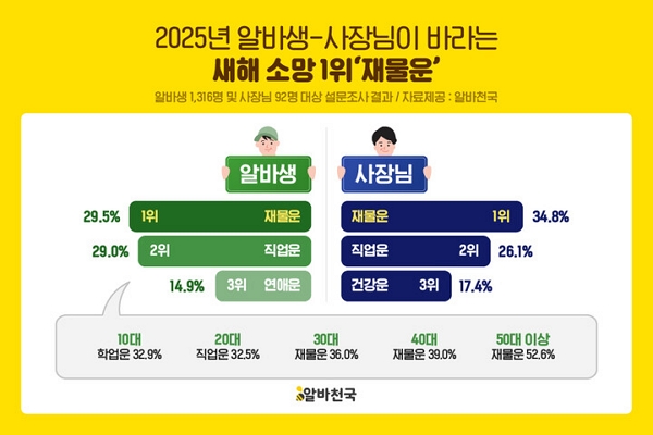 (그래픽=알바천국 제공)