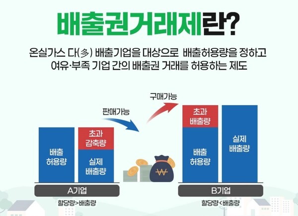 배출권 거래제 설명. (사진=환경부)