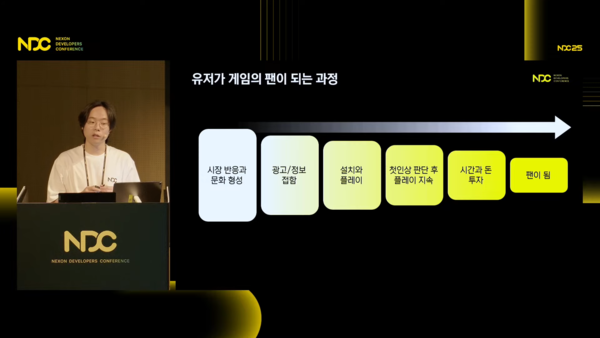 NDC 25에서 넥슨코리아 네비게이터실 편호장 데이터분석가가 강연하는 모습. (사진=유튜브 NDC채널)