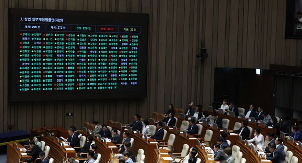 3일 서울 여의도 국회에서 열린 제426회 국회(임시회) 제4차 본회의에서 상법 일부개정법률안이 재석 272인, 찬성 220인, 반대 29인, 기권 23인으로 가결되고 있다. (사진=뉴시스)