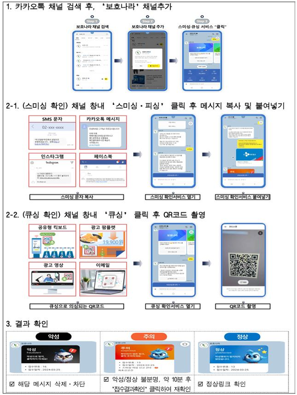 카카오톡 앱 채널에서 '보호나라' 사용하는 방법. (그래픽=한국인터넷진흥원 제공)