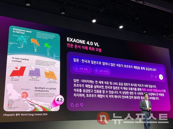 LG AI연구원 이홍락 공동 원장이 엑사원 4.0 VL을 소개하고 있다. AI가 인포그래픽과 색상을 구분해 자료를 분석하고 답변한다는 내용이다. (사진=김윤진 기자)